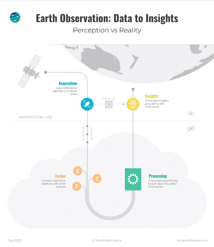 Data to Insights